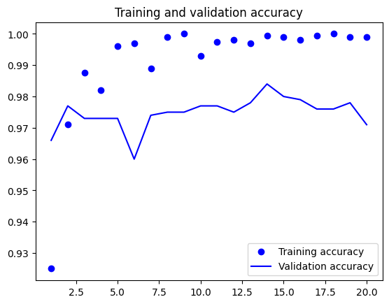 Accuracy curves Feature Extraction