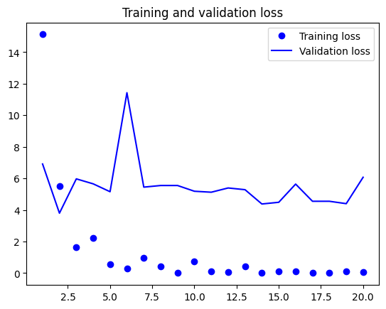 Loss curves Feature Extraction